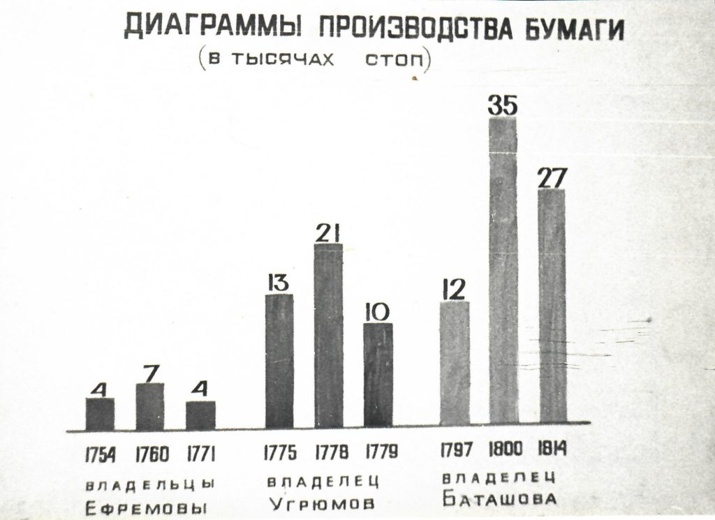 День города в Ивантеевке!