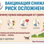 ВАКЦИНАЦИЯ от гриппа!